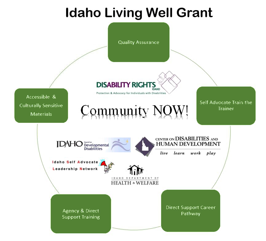 Idaho Living Well Grant cycle with supporting organizations.